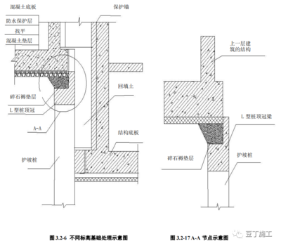 地基与基础工程构造详解 三维可视化解析工程核心